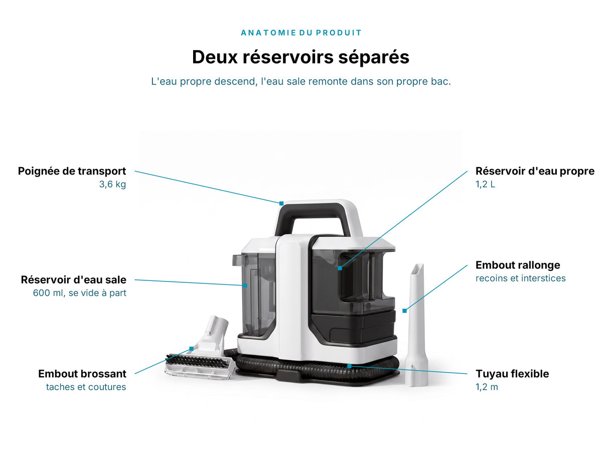 Schéma des pièces de la shampouineuse OVANEA 450W 12000Pa : réservoir d'eau propre 1,2 L, réservoir d'eau sale 600 ml, embout brossant, tuyau flexible et embout rallonge