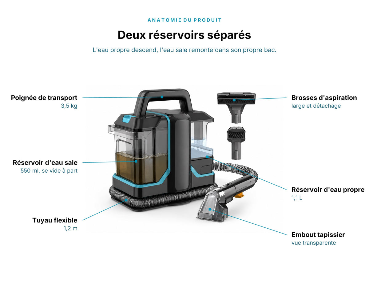 Schéma des pièces de la shampouineuse OVANEA Édition Bondi : réservoir d'eau propre 1,1 L, réservoir d'eau sale 550 ml, tuyau flexible et brosses d'aspiration