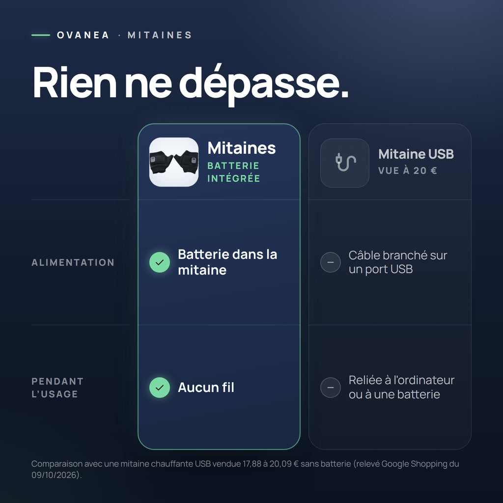 Visuel OVANEA : Rien ne dépasse.