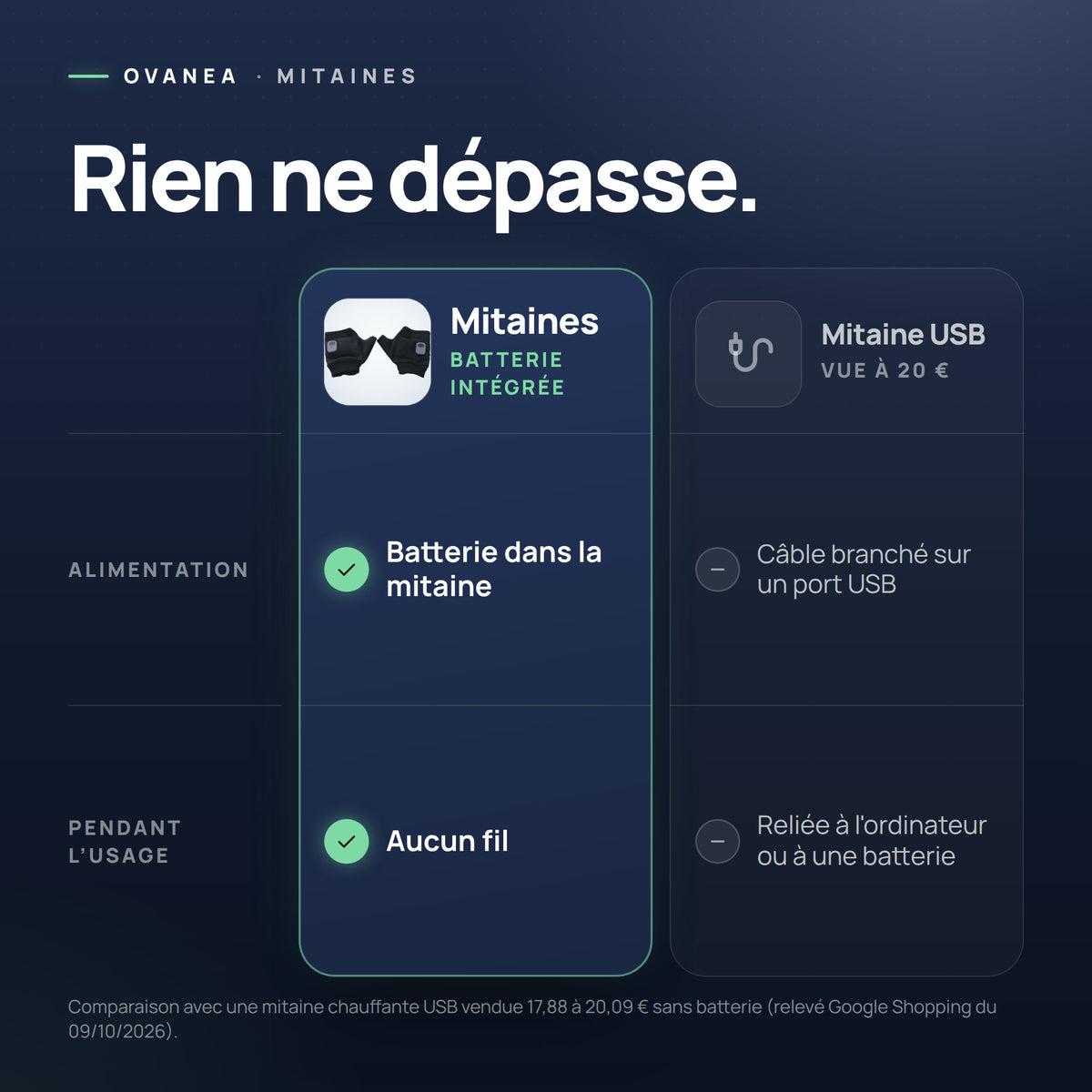 Visuel OVANEA : Rien ne dépasse.