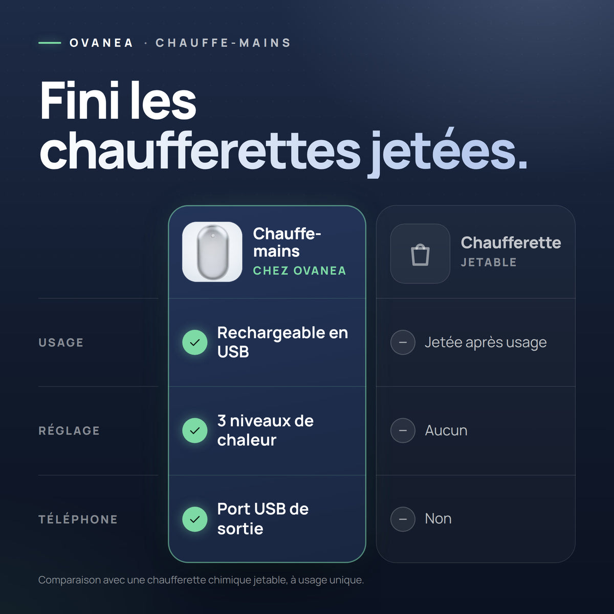 Visuel OVANEA : Fini les chaufferettes jetées.
