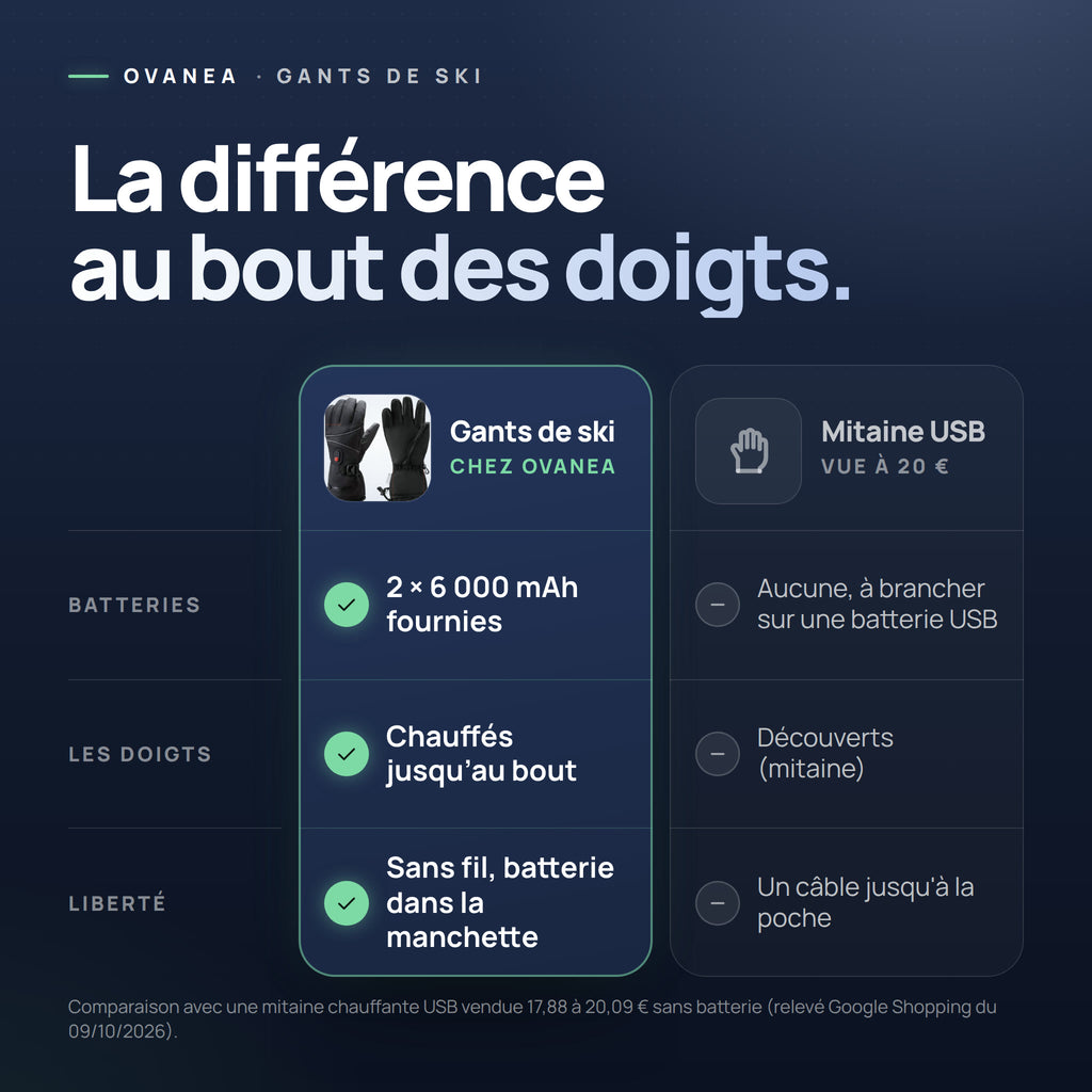 Visuel OVANEA : La différence au bout des doigts.