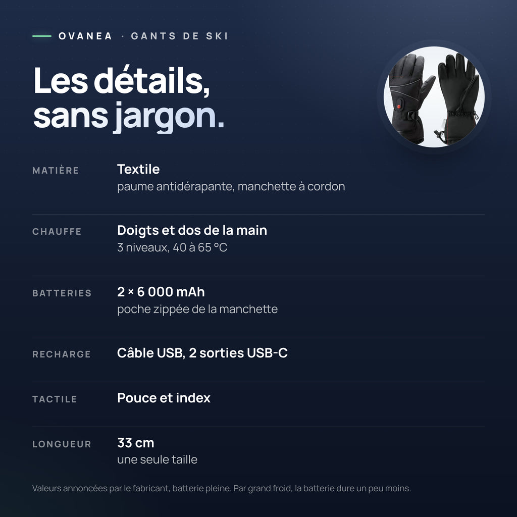 Visuel OVANEA : Les détails, sans jargon.
