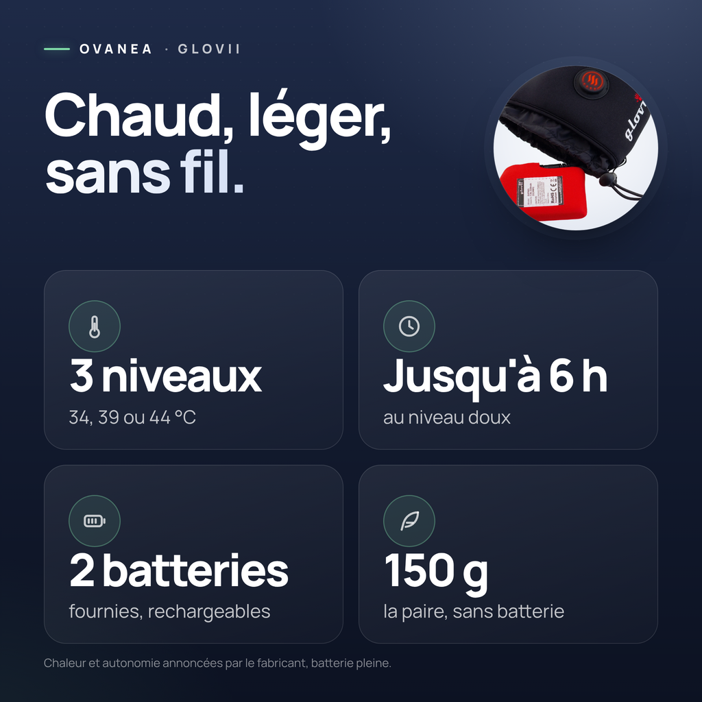 Gants chauffants Glovii : 3 niveaux de chaleur, jusqu’à 6 h, 2 batteries fournies, 150 g la paire