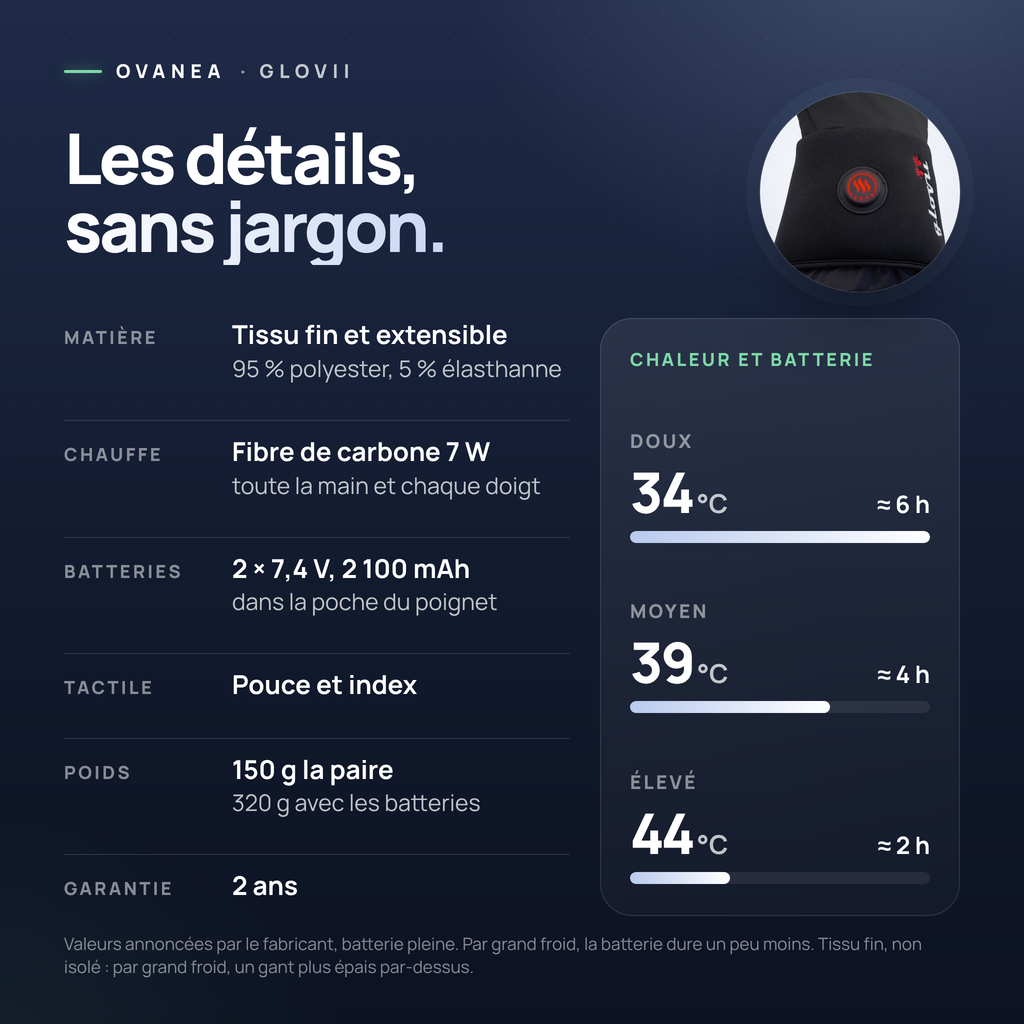 Fiche technique des gants chauffants Glovii : matière, fibre de carbone, batteries, poids, garantie, chaleur et autonomie par niveau