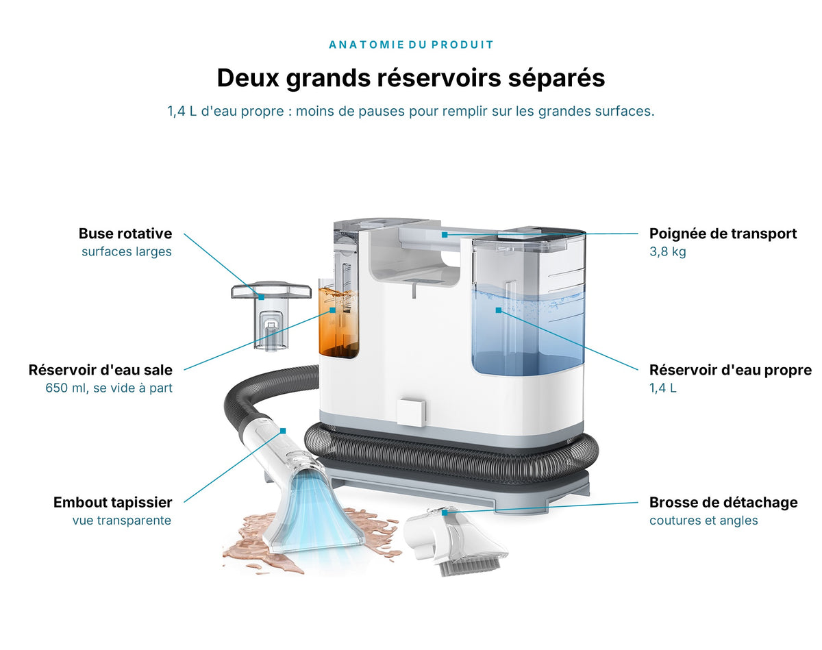 Schéma des pièces de la shampouineuse OVANEA Duo XL : réservoir d'eau propre 1,4 L, réservoir d'eau sale 650 ml, buse rotative, embout tapissier, brosse et tuyau flexible